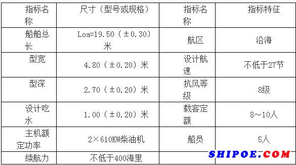 19米铝合金引航快艇设计、制造项目 