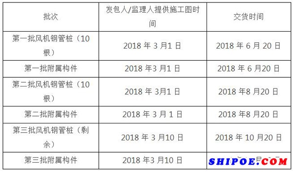 300MW海上风电场项目单桩基础及海上升压站基础加工制作项目招标公告