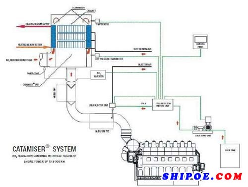 整个Catamiser 烟气脱硝系统概况图如下