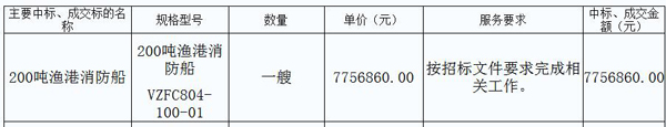 200吨渔港消防船施工图设计与建造项目中标结果公告