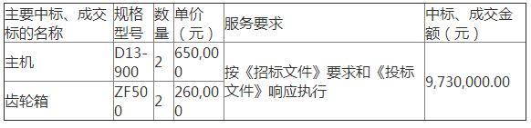 佛山海事局佛山市水上綜合指揮船建造項目中標公告