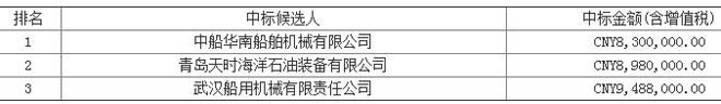 流花16-2油田/流花20-2油田联合开发项目吊机中标候选人公示