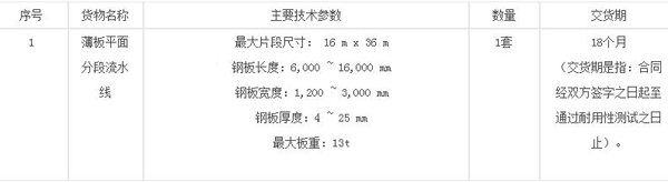 上海外高橋造船有限公司 薄板平面分段流水線