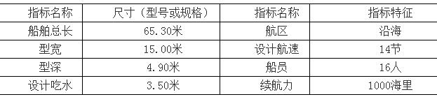 65m滾裝船建造項(xiàng)目 