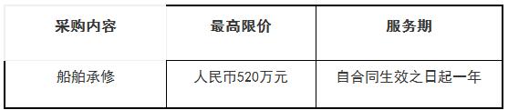 廣州海洋地質(zhì)調(diào)查局船舶承修商招標(biāo)項(xiàng)目公開招標(biāo)公告