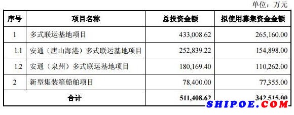 安通控股34亿定增迎跌停 实控人兄弟高比例质押埋雷