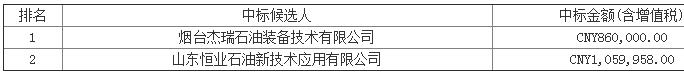 氮氣發(fā)生裝置中標(biāo)候選人公示