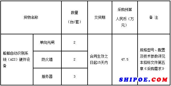 船舶自動識別系統（AIS）硬件設備購置項目