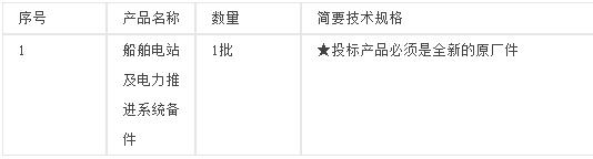 船舶电站及电力推进系统备件国际招标公告