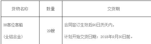 巫山縣峽江交通服務有限公司38客位客船建造招標公告