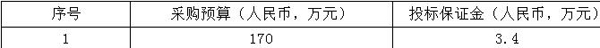 巡标工作船采购项目