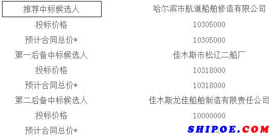 航道維護(hù)500方絞吸式挖泥船配套船中標(biāo)候選人公示