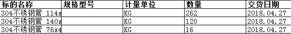 上海中远船务工程有限公司的304不锈钢管