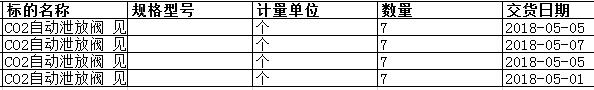 二氧化碳泄放阀