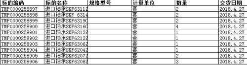 上海中远海运重工有限公司的进口轴承SKF6316C3