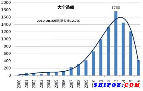 淺析國內外船企專利現狀與差距