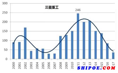 淺析國內外船企專利現狀與差距