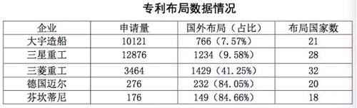 意大利芬坎蒂尼集團、德國邁爾船廠、法國大西洋技術最為成熟