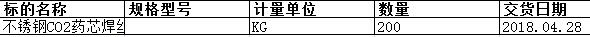 上海中远海运重工有限公司的不锈钢CO2药芯焊丝GFS-309MOL Φ1.2正在进行询比