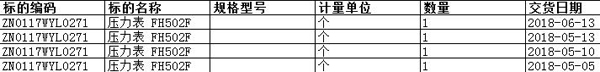 舟山中远船务工程有限公司的压力表 FH502F 00x0等正在进行询比