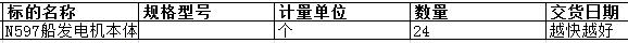 舟山中远船务工程有限公司的N597船发电机本体钻φ80孔正在进行询比,