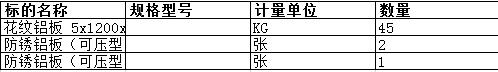 舟山中远船务工程有限公司的花纹铝板 5x12002400等正在进行询比,现