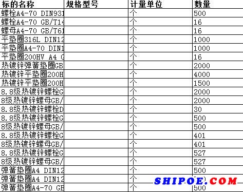 南通中远船务工程有限公司的热镀锌平垫圈200HV GB/T97.1 10等正在进行询比