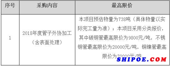 广东新船重工有限公司2018年度管子外协加工