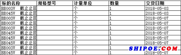 舟山中远船务工程有限公司的BB003V 截止止回阀GB/T588 BS6050 00x0等正在进行询比