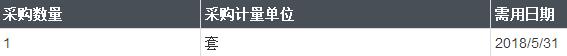 现由中海工业（江苏）有限公司组织的关于CIS208K-02主机气缸盖缸套水温度监控器的询价项目，