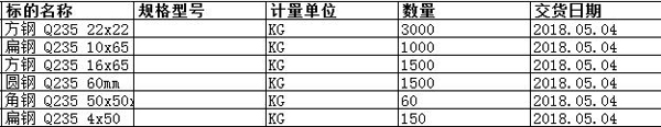 上海中远海运重工有限公司的方钢 Q235 22x22等正在进行询比,现公开邀请合格投标人参加报价