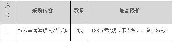 广东新船重工有限公司77米车客渡船内部装修项目