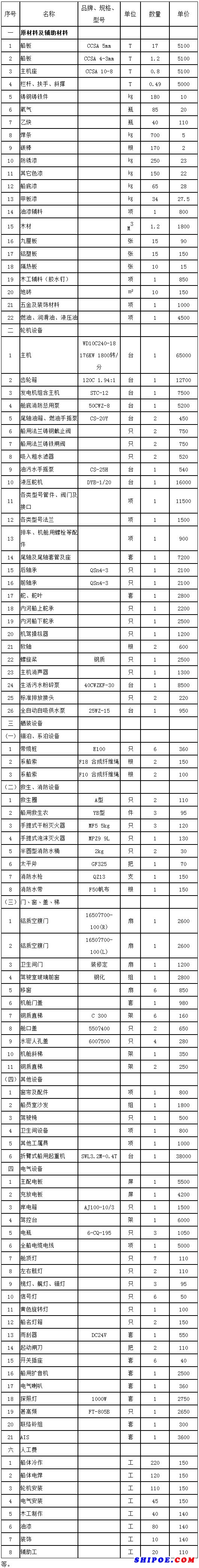 多功能船舶污染物收集船项目公开招标中标公告