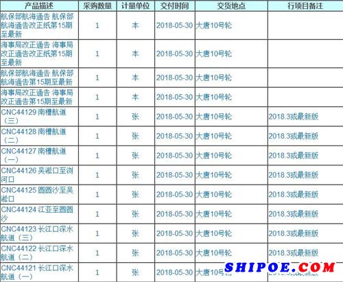 江苏航运大唐10号轮海图资料询价采购