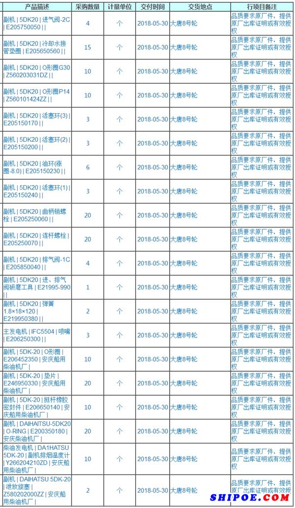  江苏航运大唐8号轮副机备件询价采购