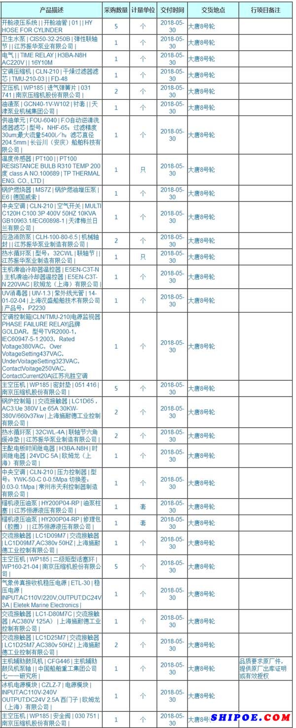  江苏航运大唐8号轮辅机备件询价采购