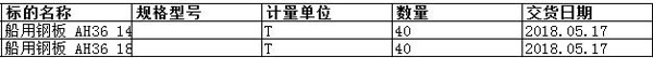 上海中远海运重工有限公司的船用钢板 AH36 14mm等正在进行询比,现公开邀请合格投标人参加报价