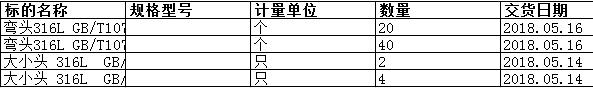 上海中远海运重工有限公司的弯头316L GB/T10752 1.5D 76x5-90等正在进行询比,现公开邀请合格