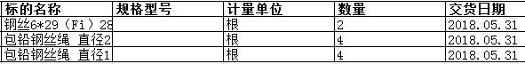 上海中远船务工程有限公司的包铅钢丝绳 直径25*8米（琵琶头0.3米）等正