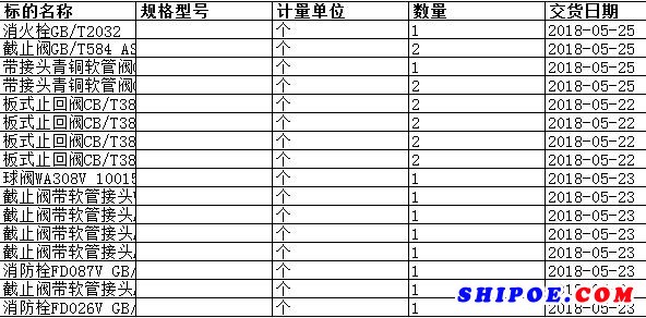 舟山中远船务工程有限公司的截止阀GB/T584 AS25050等正在