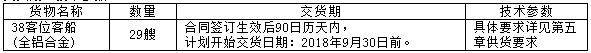 38客位客船建造一標段（第二次）招標公告