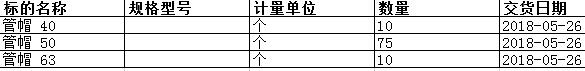 舟山中远船务工程有限公司的管帽 50等正在进行询比