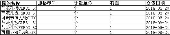 舟山中远船务工程有限公司的节流孔板