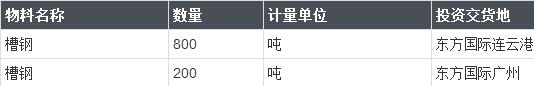 内角柱槽钢补充采购（1000吨）---2018-05-17询价公告