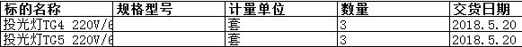 上海中远海运重工有限公司的投光灯