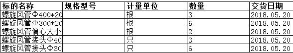 上海中远海运重工有限公司的螺旋风管Ф300*2000mm等正在进行询比,现公开邀请合格投标人参加报价。