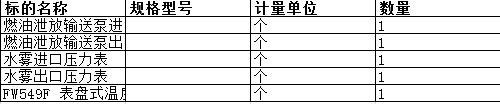 舟山中远船务工程有限公司的燃油泄放输送泵进口压力表