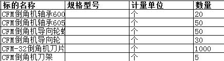 舟山中远船务工程有限公司的CFM-32倒角机刀片