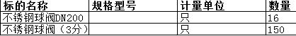 上海中远海运重工有限公司的不锈钢球阀