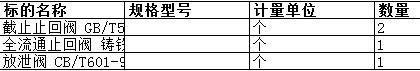 广东中远海运重工有限公司的截止止回阀